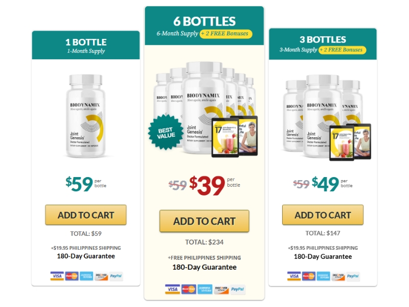 BioDynamix Joint Genesis Prices